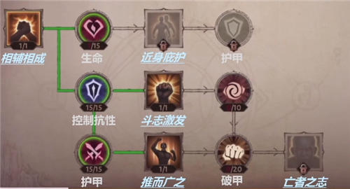暗黑破坏神不朽巅峰加点攻略 全职业巅峰树加点什么好