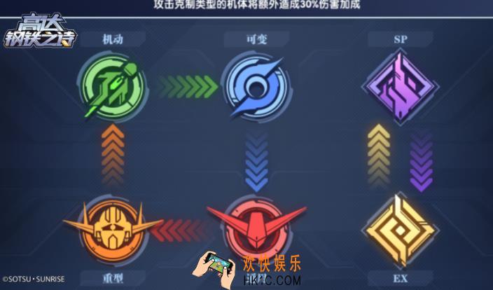 高达钢铁之诗组队攻略 高达钢铁之诗组队思路