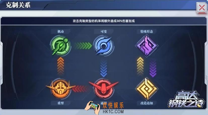高达钢铁之诗机体系统怎么玩 高达钢铁之诗手游机体系统介绍