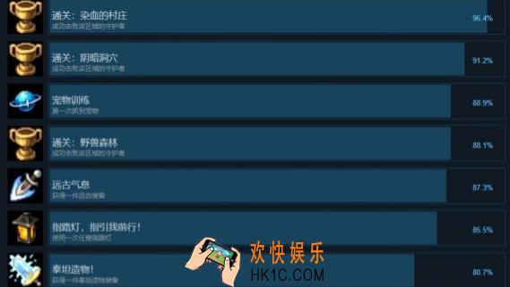 再刷一把2金色传说全成就有哪些 再刷一把2金色传说全成就介绍