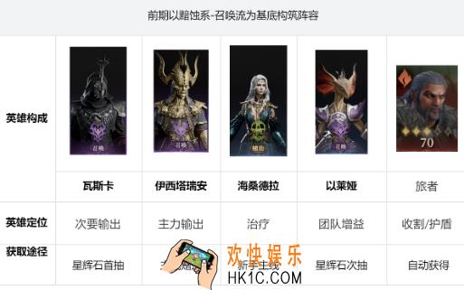 龙息神寂攻略指南 龙息神寂阵容怎么搭配