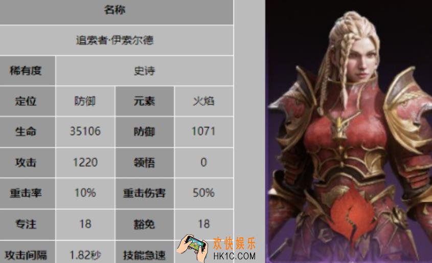 龙息神寂伊索尔德特点分享 龙息神寂伊索尔德技能属性介绍