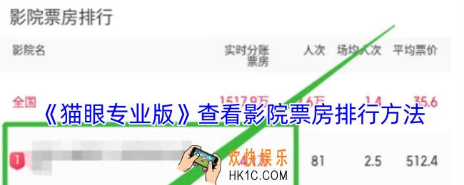 猫眼专业版怎么看影院票房排名