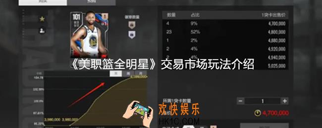 美职篮全明星交易市场怎么玩