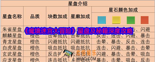 魔境迷宫大冒险星盘及秘籍深度攻略