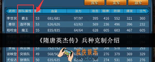 隋唐英杰传兵种克制是什么