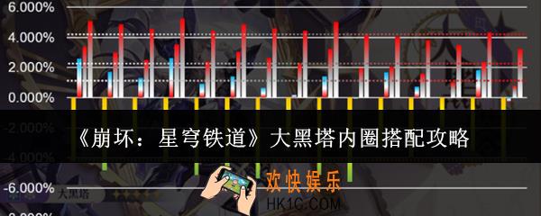 崩坏星穹铁道大黑塔内圈怎么搭配