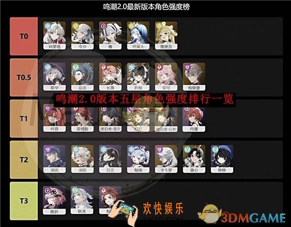 鸣潮2.0版本五星角色强度排行一览