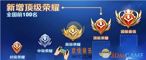 王者荣耀2025哪个地方荣耀战力低介绍