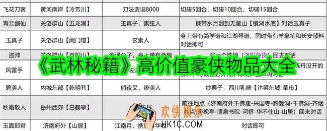 武林秘籍高价值豪侠物品有哪些