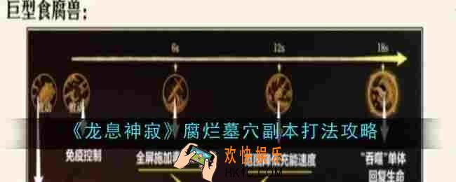 龙息神寂腐烂墓穴副本打法是什么
