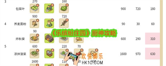 乐缤纷庄园厨神攻略