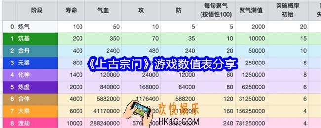 上古宗门游戏数值怎么样