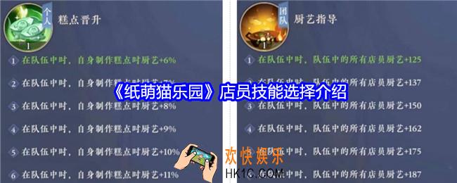 纸萌猫乐园店员技能怎么选