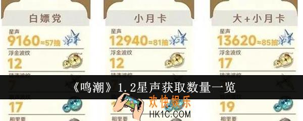 鸣潮1.2星声获取数量有多少