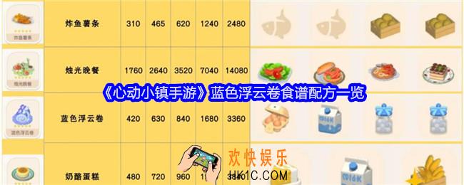 心动小镇手游蓝色浮云卷怎么做
