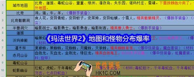 玛法世界2地图和怪物分布爆率