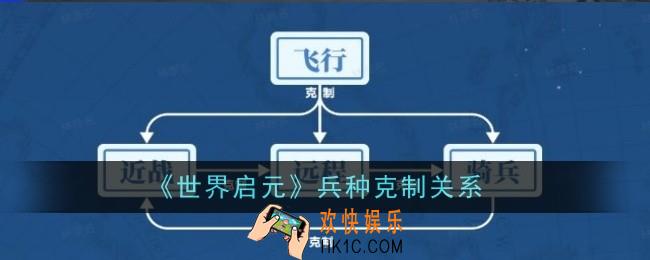 世界启元兵种克制是什么