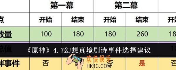 原神4.7幻想真境剧诗事件怎么选