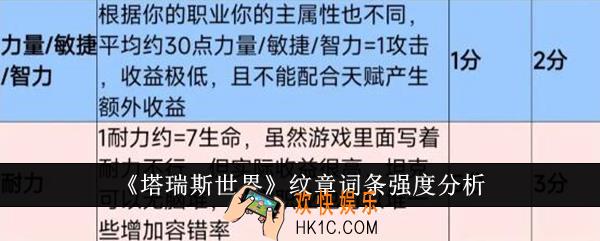 塔瑞斯世界纹章词条强度怎么样