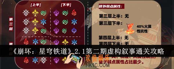 崩坏星穹铁道2.1第二期虚构叙事怎么通关