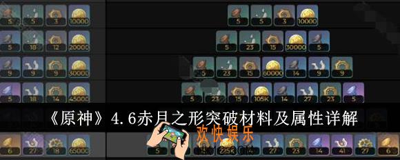 原神4.6赤月之形突破材料有哪些
