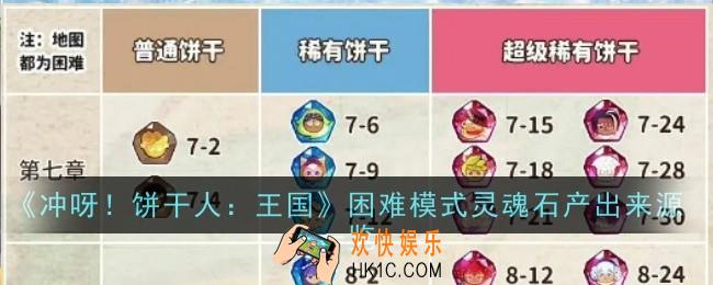 冲呀饼干人王国困难模式灵魂石产出来源是什么