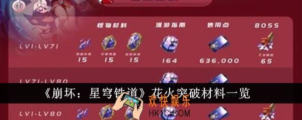 崩坏星穹铁道花火突破材料有哪些