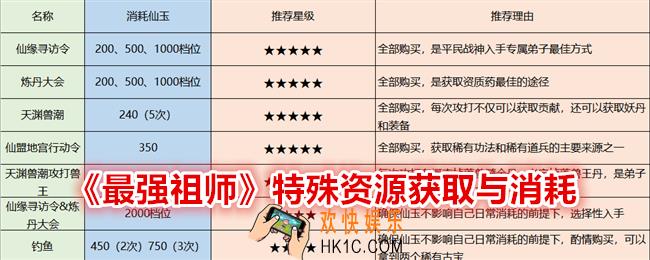 最强祖师特殊资源获取与消耗