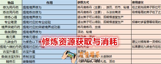 最强祖师修炼资源获取与消耗