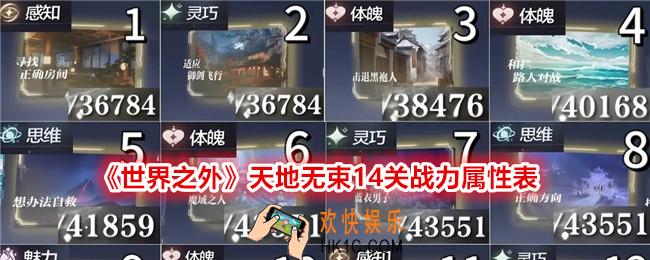 世界之外天地无束14关战力属性需要多少