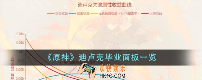 原神迪卢克毕业面板是怎样的