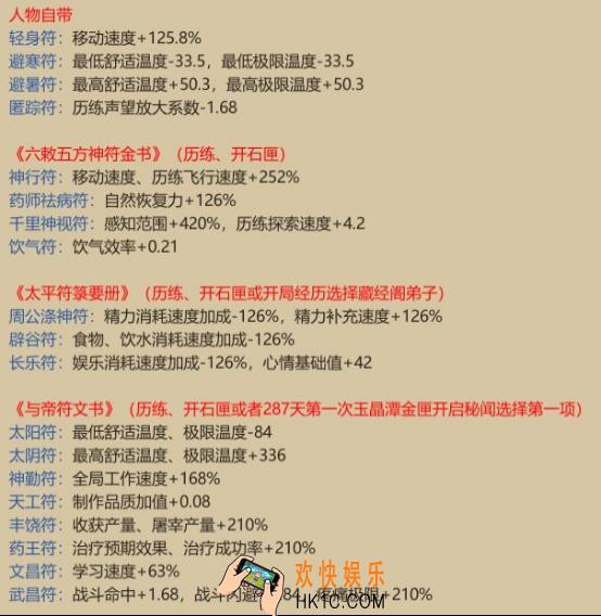 《了不起的修仙模拟器》符修详解