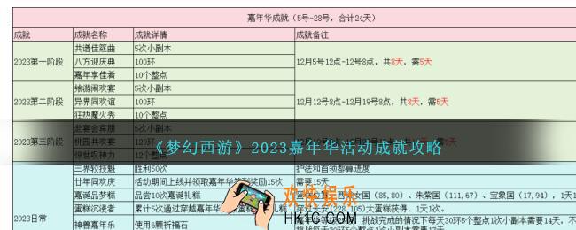 梦幻西游2023嘉年华活动成就攻略
