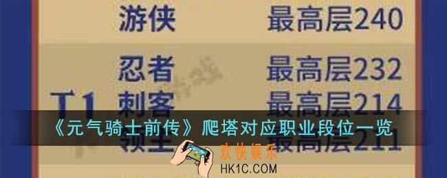 元气骑士前传爬塔对应职业段位有哪些