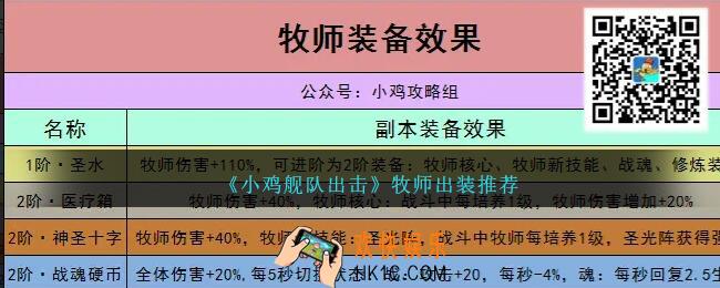 小鸡舰队出击牧师怎么出装