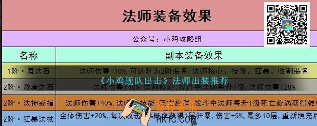 小鸡舰队出击法师怎么出装
