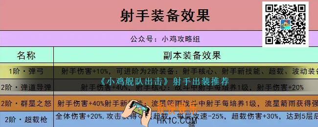 小鸡舰队出击射手怎么出装