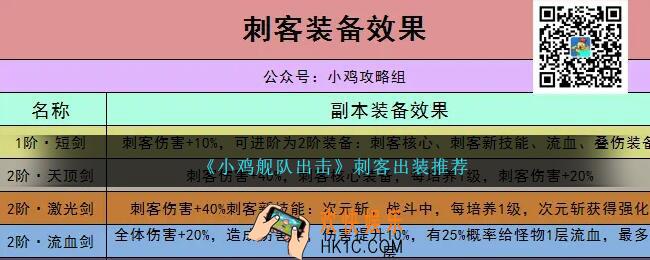 小鸡舰队出击刺客怎么出装