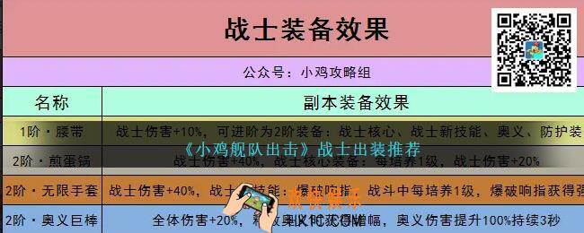 小鸡舰队出击战士怎么出装