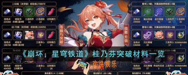 崩坏星穹铁道桂乃芬突破材料有哪些