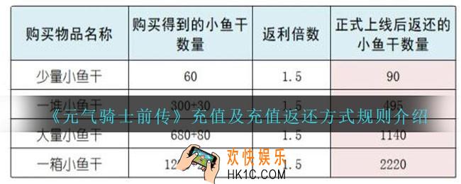 元气骑士前传怎么充值