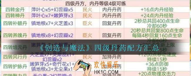 创造与魔法四级丹药配方有哪些