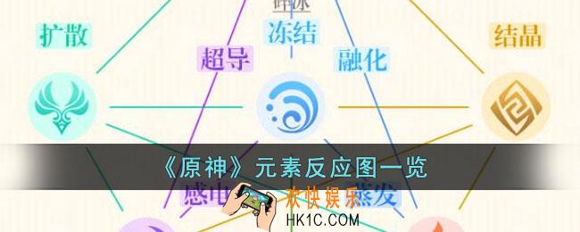 原神元素反应图是什么