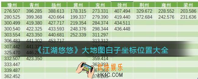 江湖悠悠大地图白子坐标位置大全