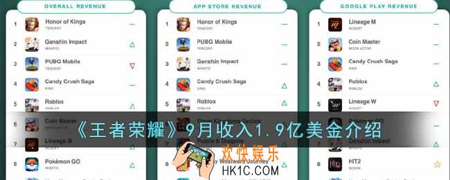 王者荣耀9月收入1.9亿美金是怎么回事