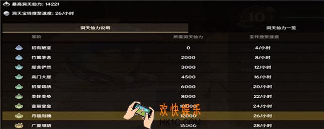 原神洞天仙力怎么提升_洞天仙力提升方法