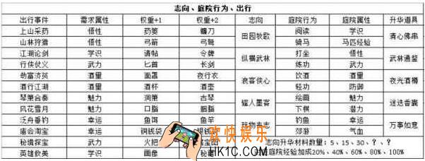 江湖悠悠魅力怎么提升_提升魅力方法介绍