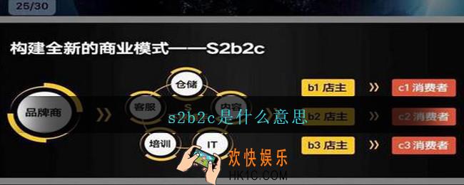 s2b2c是什么意思_s2b2c是什么商业模式