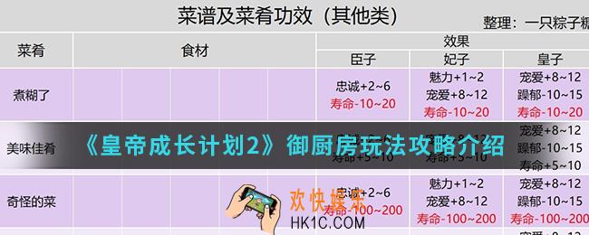 皇帝成长计划2御厨房怎么玩_御厨房玩法攻略